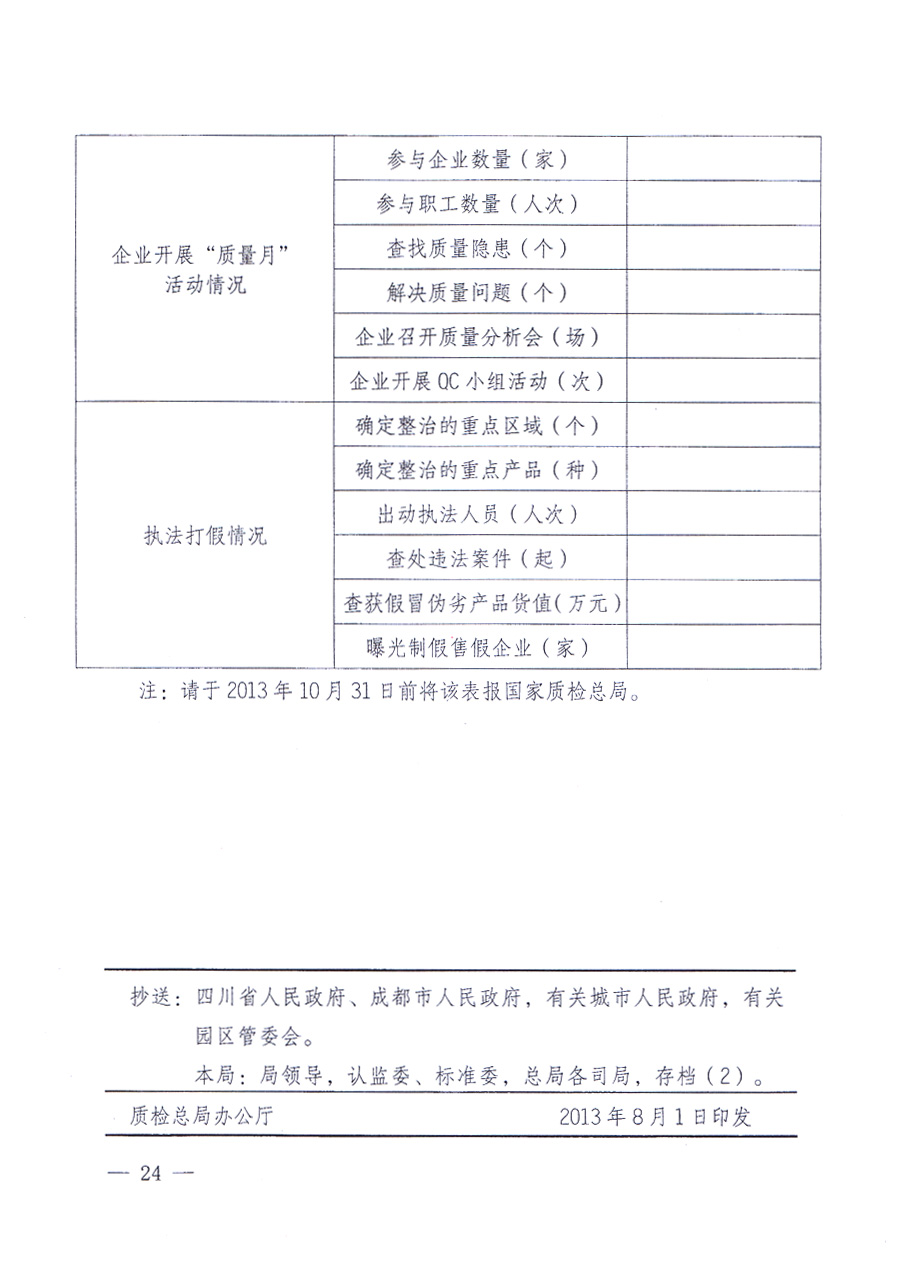 國家質(zhì)量監(jiān)督檢驗(yàn)檢疫總局、中共中央宣傳部等單位《關(guān)于開展2013年全國“質(zhì)量月”活動(dòng)的通知》