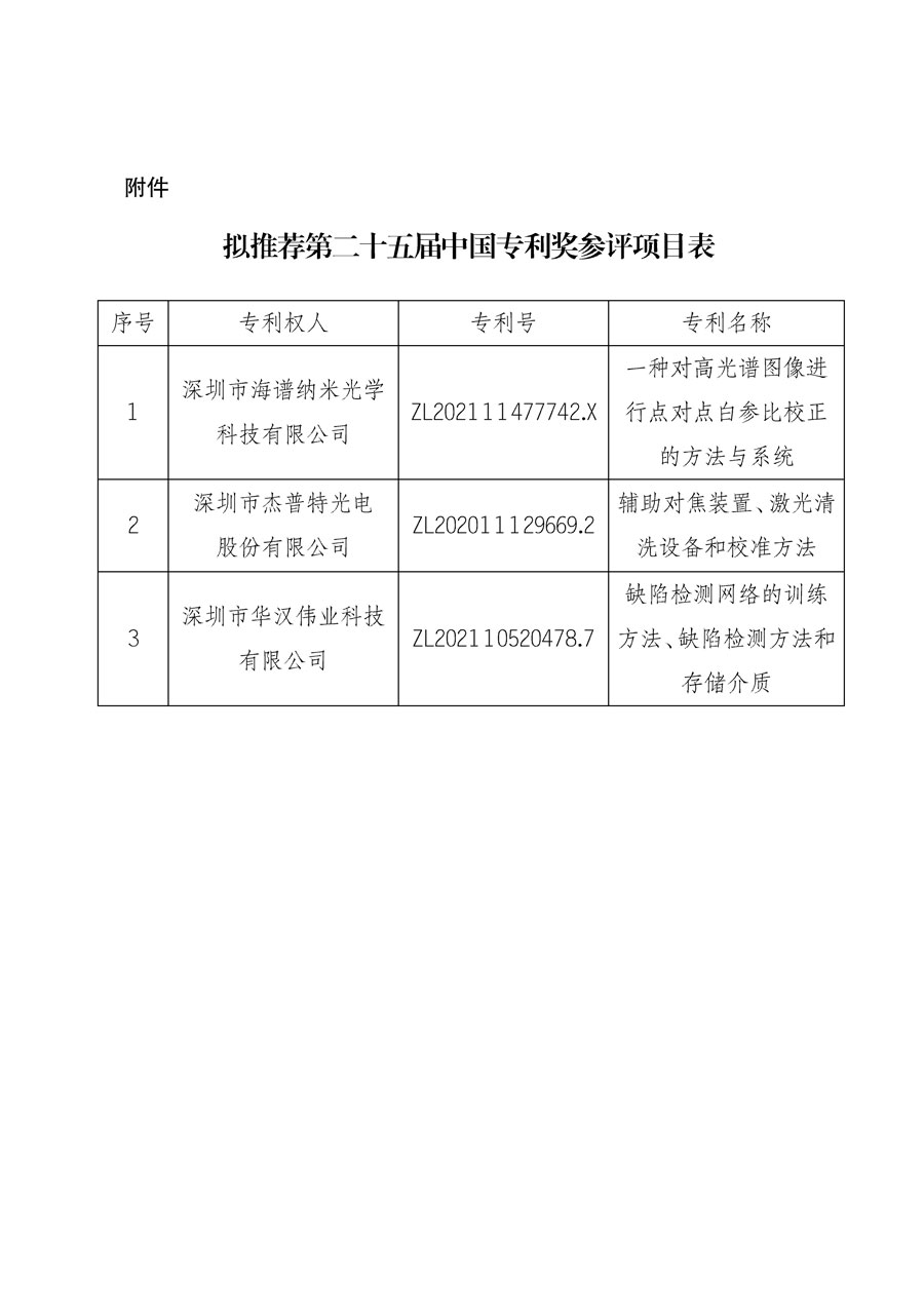 第二十五屆中國專利獎擬推薦項目公示(質檢協(xié)函〔2024〕10號)