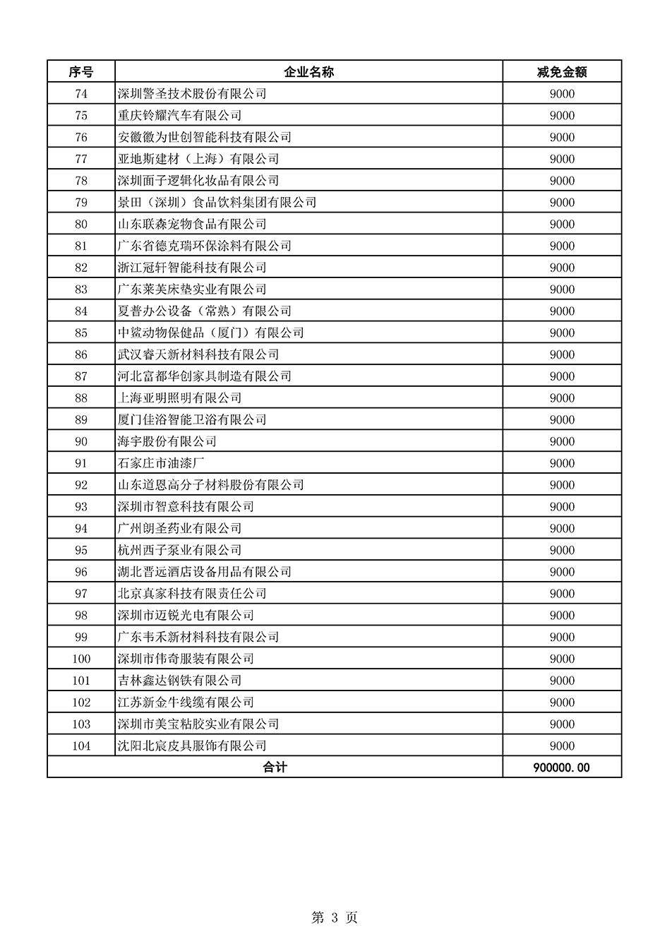 中國質(zhì)量檢驗協(xié)會關(guān)于發(fā)布《2021年全國“質(zhì)量月”活動減免部分企業(yè)服務(wù)費(fèi)用明細(xì)列表》的公告